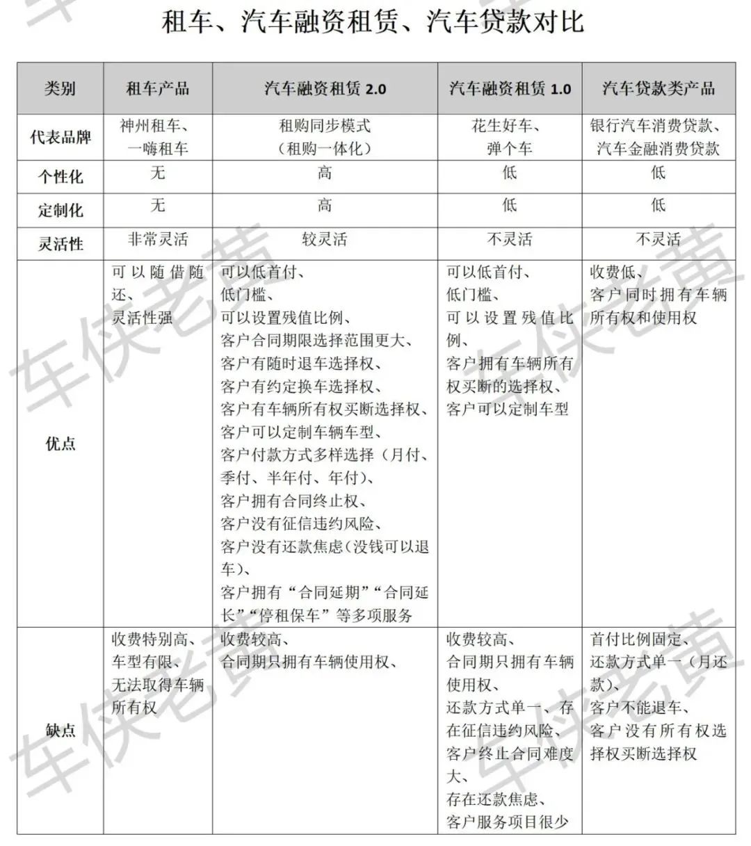 汽車抵押融資哪個平臺好(船舶融資與抵押)? (http://banchahatyai.com/) 知識問答 第2張