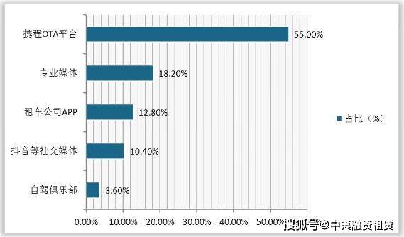 汽車抵融資(汽車抵押融資)? (http://banchahatyai.com/) 知識(shí)問答 第1張