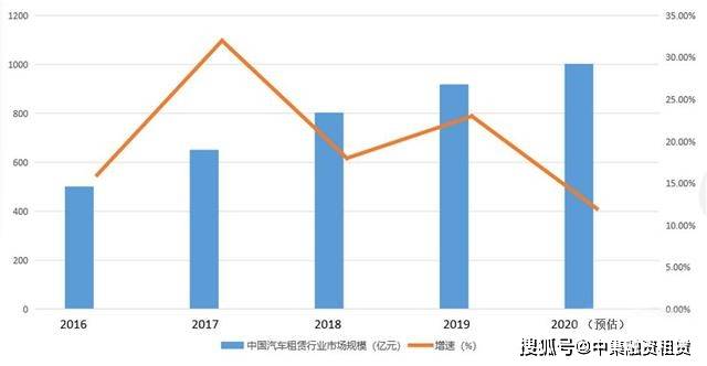 汽車抵融資(汽車抵押融資)? (http://banchahatyai.com/) 知識(shí)問答 第2張