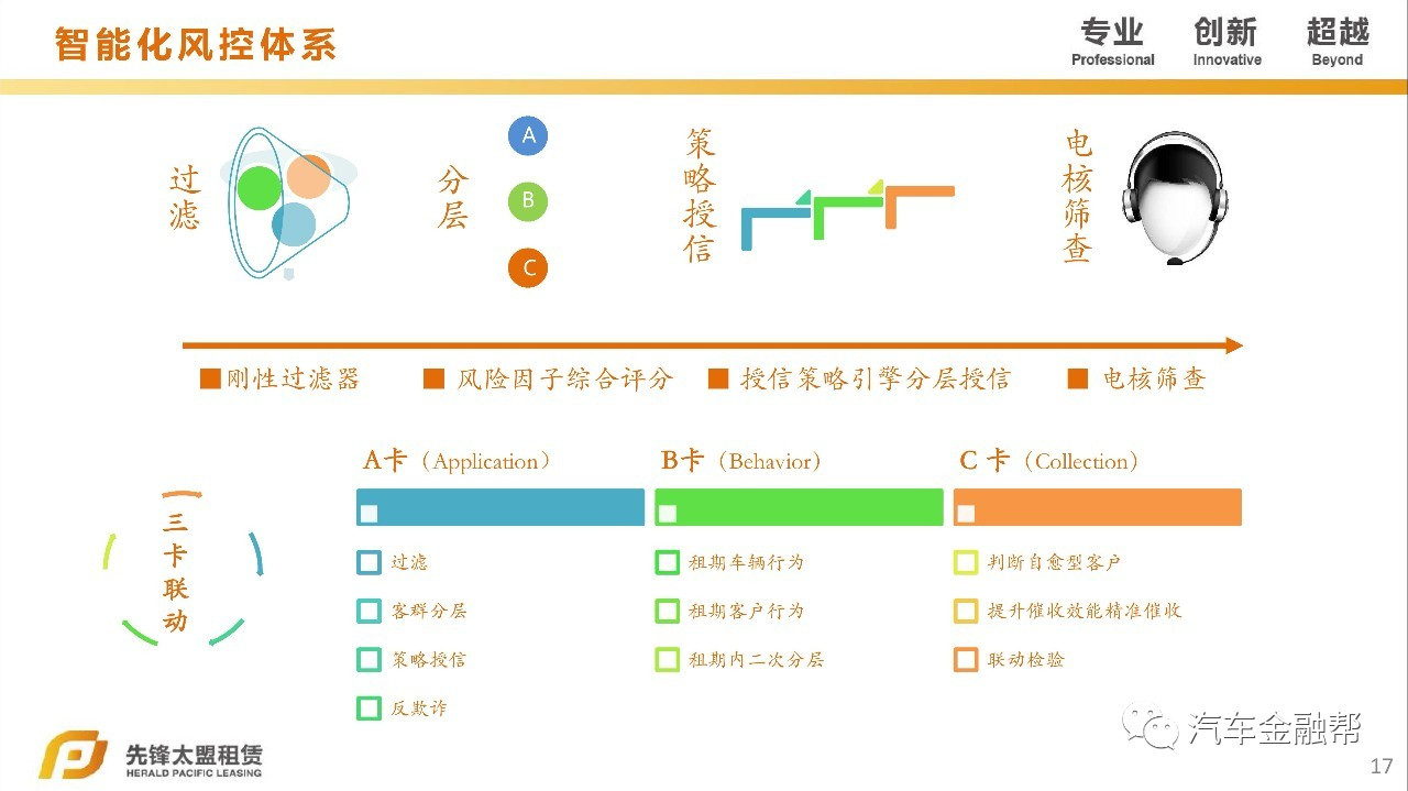 汽車抵融資(汽車抵押融資租賃是什么意思)? (http://banchahatyai.com/) 知識問答 第11張