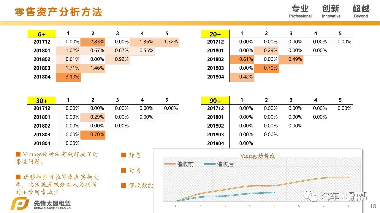 汽車抵融資(汽車抵押融資租賃是什么意思)? (http://banchahatyai.com/) 知識問答 第12張