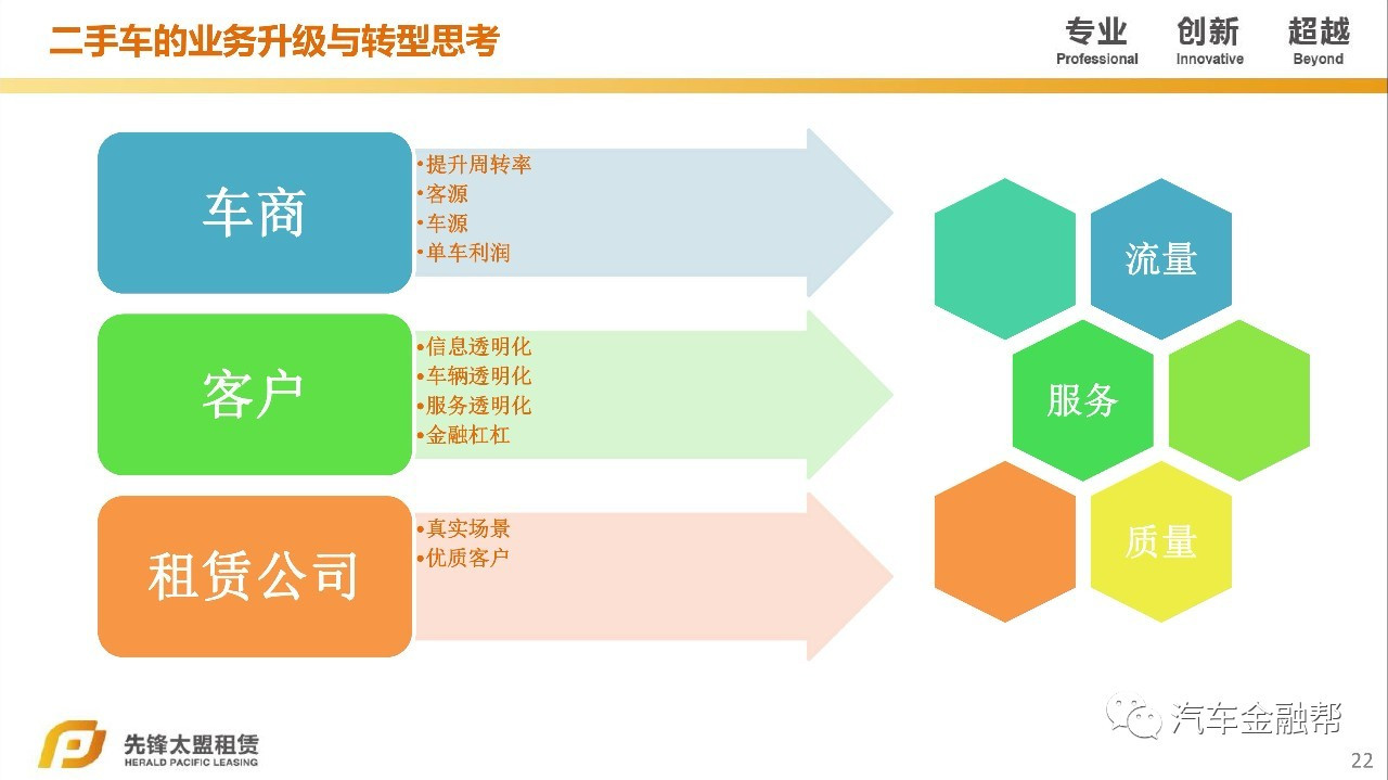 汽車抵融資(汽車抵押融資租賃是什么意思)? (http://banchahatyai.com/) 知識問答 第13張