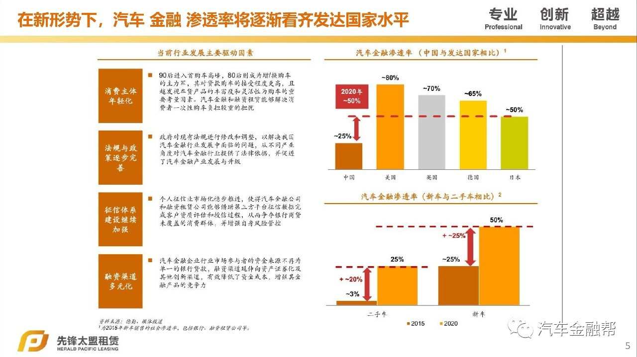 汽車抵融資(汽車抵押融資租賃是什么意思)? (http://banchahatyai.com/) 知識問答 第3張