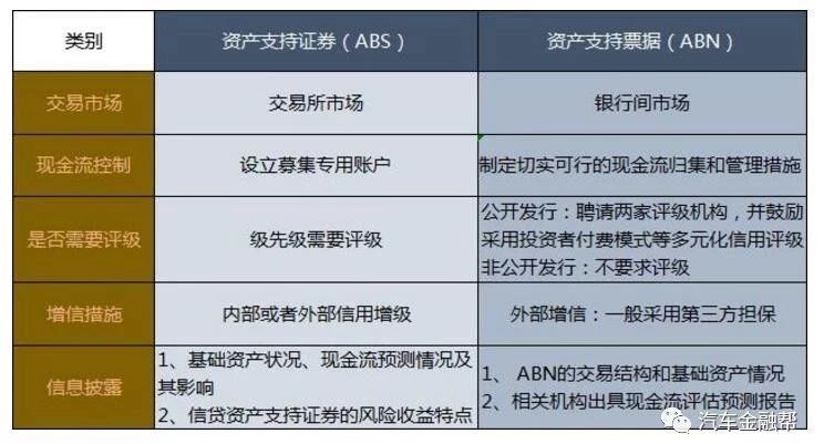 汽車抵融資(汽車抵押融資租賃是什么意思)? (http://banchahatyai.com/) 知識問答 第4張