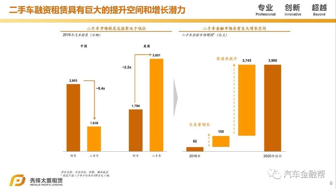 汽車抵融資(汽車抵押融資租賃是什么意思)? (http://banchahatyai.com/) 知識問答 第5張