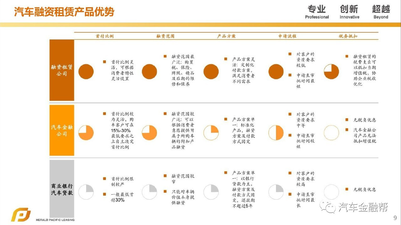 汽車抵融資(汽車抵押融資租賃是什么意思)? (http://banchahatyai.com/) 知識問答 第7張