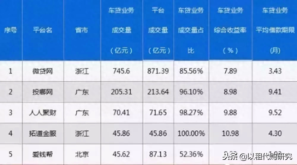 車產(chǎn)證抵押融資(融資租賃車輛抵押登記)? (http://banchahatyai.com/) 知識(shí)問(wèn)答 第9張