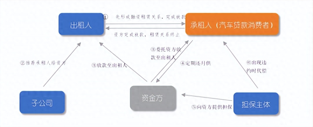 靠譜的車抵押融資平臺(汽車抵押融資)? (http://banchahatyai.com/) 知識問答 第2張