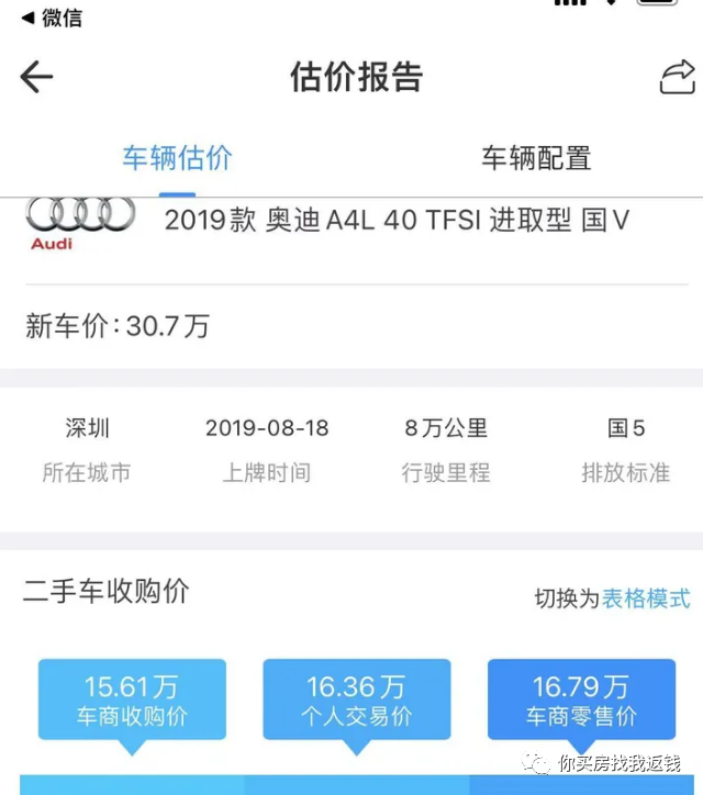 汽車抵押融資不押車(車輛抵押融資)? (http://banchahatyai.com/) 知識問答 第2張