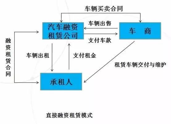 押車抵押融資(二押的抵押率怎么算)? (http://banchahatyai.com/) 知識問答 第1張