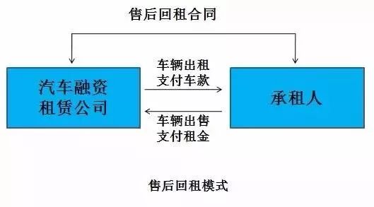 押車抵押融資(二押的抵押率怎么算)? (http://banchahatyai.com/) 知識問答 第2張