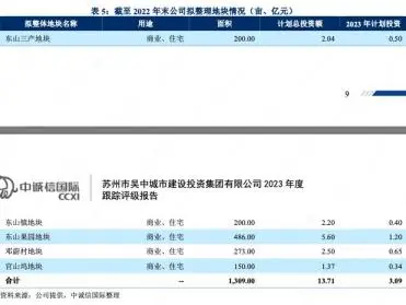 蘇州車(chē)子抵押融資(蘇州信貸車(chē)輛抵押)? (http://banchahatyai.com/) 知識(shí)問(wèn)答 第3張