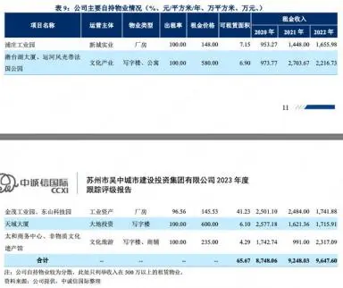 蘇州車(chē)子抵押融資(蘇州信貸車(chē)輛抵押)? (http://banchahatyai.com/) 知識(shí)問(wèn)答 第5張