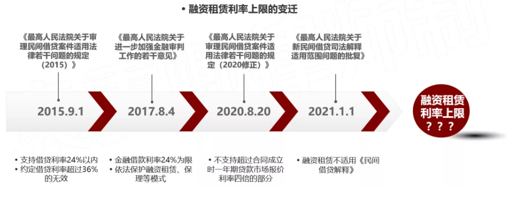 車輛抵押融資利息多少(抵押利息融資車輛怎么處理)? (http://banchahatyai.com/) 知識問答 第1張