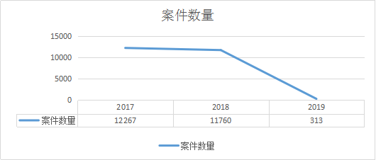 正規(guī)汽車抵押融資公司(抵押正規(guī)融資汽車公司有哪些)? (http://banchahatyai.com/) 知識問答 第1張