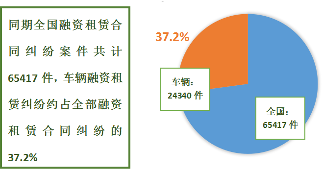 正規(guī)汽車抵押融資公司(抵押正規(guī)融資汽車公司有哪些)? (http://banchahatyai.com/) 知識問答 第2張