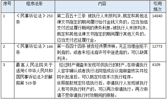 正規(guī)汽車抵押融資公司(抵押正規(guī)融資汽車公司有哪些)? (http://banchahatyai.com/) 知識問答 第11張