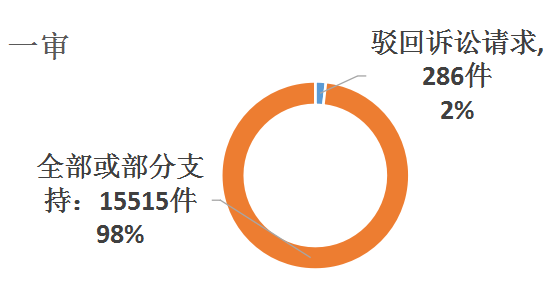 正規(guī)汽車抵押融資公司(抵押正規(guī)融資汽車公司有哪些)? (http://banchahatyai.com/) 知識問答 第6張