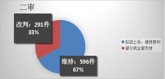 正規(guī)汽車抵押融資公司(抵押正規(guī)融資汽車公司有哪些)? (http://banchahatyai.com/) 知識問答 第8張