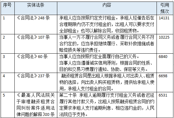 正規(guī)汽車抵押融資公司(抵押正規(guī)融資汽車公司有哪些)? (http://banchahatyai.com/) 知識問答 第10張