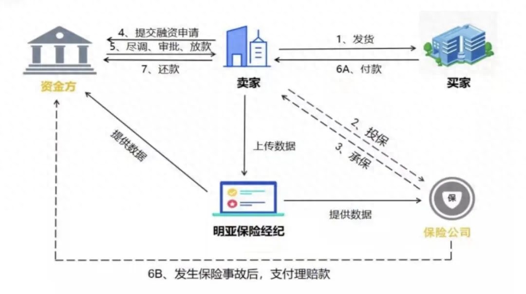 車融資抵押需要什么手續(xù)(抵押手續(xù)融資車需要什么資料)? (http://banchahatyai.com/) 知識(shí)問答 第1張