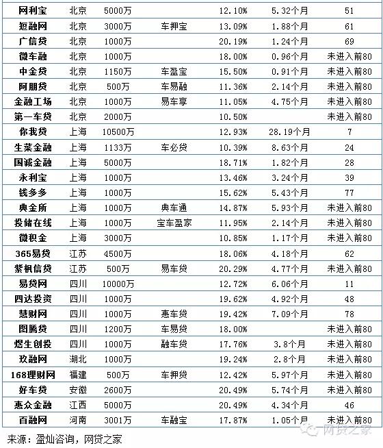 車輛抵押融資公司(抵押融資車輛公司有哪些)? (http://banchahatyai.com/) 知識問答 第2張