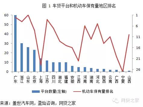 車輛抵押融資公司(抵押融資車輛公司有哪些)? (http://banchahatyai.com/) 知識問答 第3張