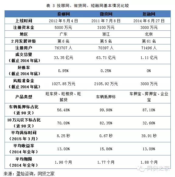 車輛抵押融資公司(抵押融資車輛公司有哪些)? (http://banchahatyai.com/) 知識問答 第4張