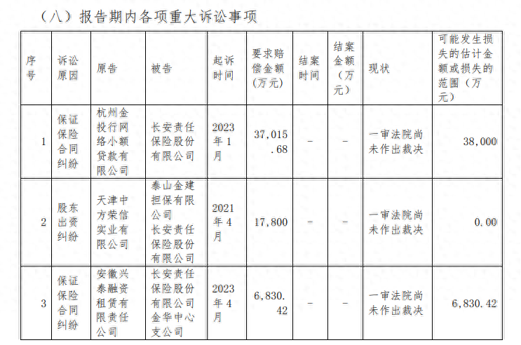 汽車抵押融資服務(wù)(汽車抵押融資服務(wù))? (http://banchahatyai.com/) 知識(shí)問答 第6張