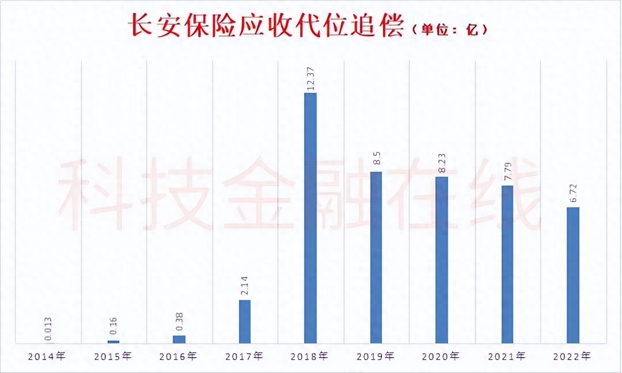 汽車抵押融資服務(wù)(汽車抵押融資服務(wù))? (http://banchahatyai.com/) 知識(shí)問答 第8張