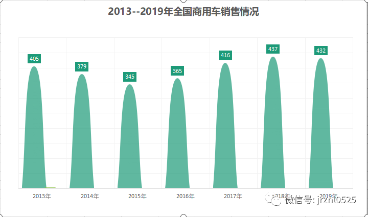 融資用車抵押融資(抵押融資租賃的抵押車安全嗎)? (http://banchahatyai.com/) 知識問答 第1張