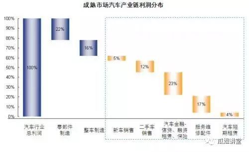 汽車抵押綠本融資(汽車抵押貸款綠本)? (http://banchahatyai.com/) 知識問答 第3張