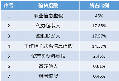 汽車抵押綠本融資(汽車抵押綠本融資)? (http://banchahatyai.com/) 知識(shí)問(wèn)答 第1張