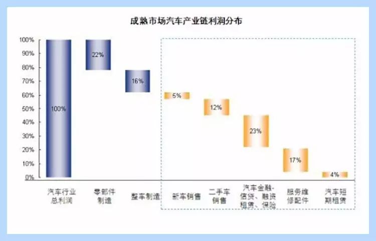 汽車抵押綠本融資(汽車抵押綠本)? (http://banchahatyai.com/) 知識問答 第2張