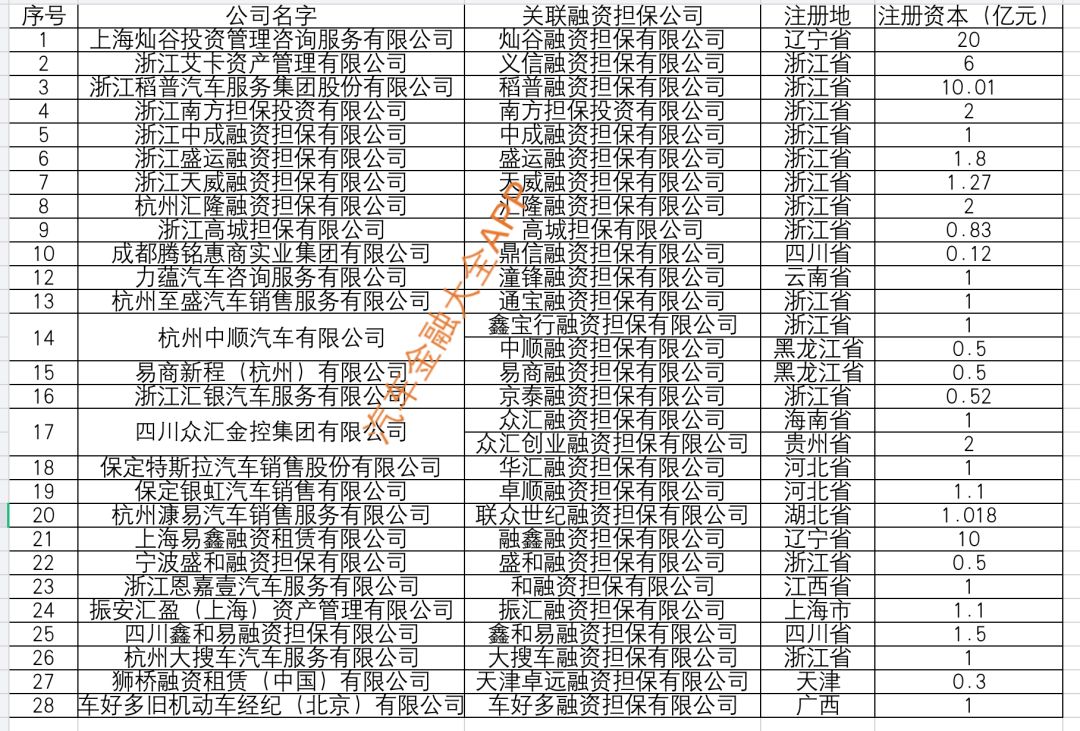 蘇州汽車金融抵押融資(蘇州信貸車輛抵押)? (http://banchahatyai.com/) 知識(shí)問(wèn)答 第3張