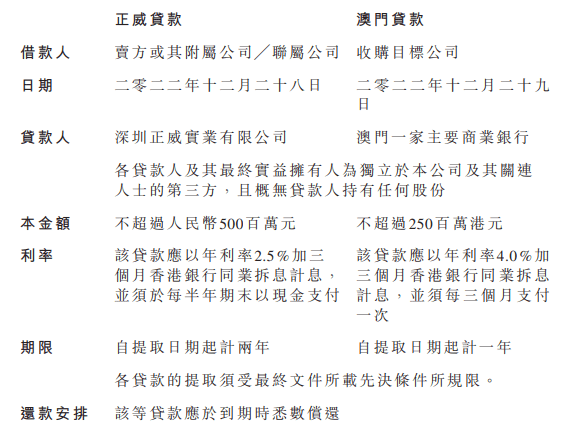 昆山汽車汽車抵押融資(昆山押車貸款公司)? (http://banchahatyai.com/) 知識問答 第2張