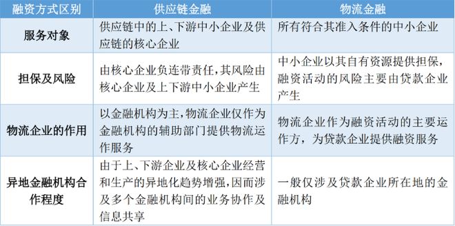 拿車做抵押融資(抵押車融資什么意思)? (http://banchahatyai.com/) 知識(shí)問(wèn)答 第1張