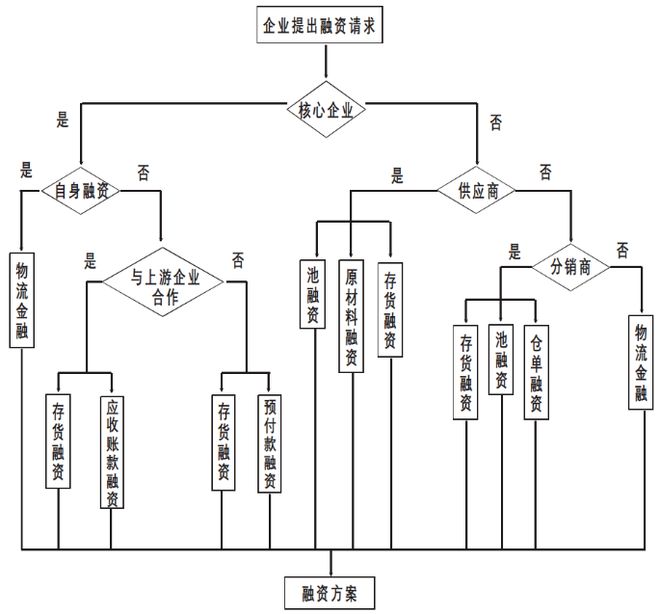 拿車做抵押融資(抵押車融資什么意思)? (http://banchahatyai.com/) 知識(shí)問(wèn)答 第2張