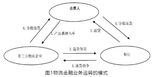 拿車做抵押融資(抵押車融資什么意思)? (http://banchahatyai.com/) 知識(shí)問(wèn)答 第4張