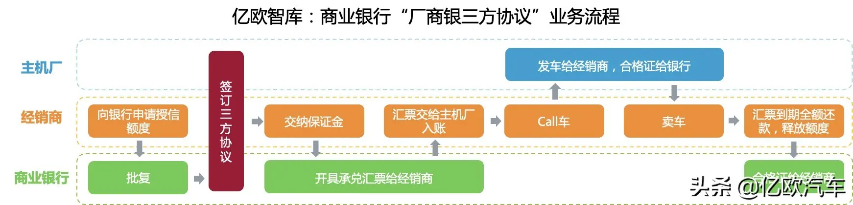 車輛融資哪個(gè)平臺(tái)好(融資車輛平臺(tái)好貸款嗎)? (http://banchahatyai.com/) 知識(shí)問(wèn)答 第2張