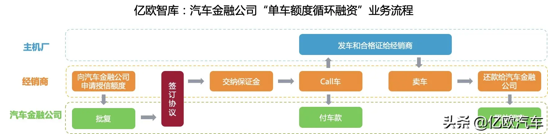 車輛融資哪個(gè)平臺(tái)好(融資車輛平臺(tái)好貸款嗎)? (http://banchahatyai.com/) 知識(shí)問(wèn)答 第3張