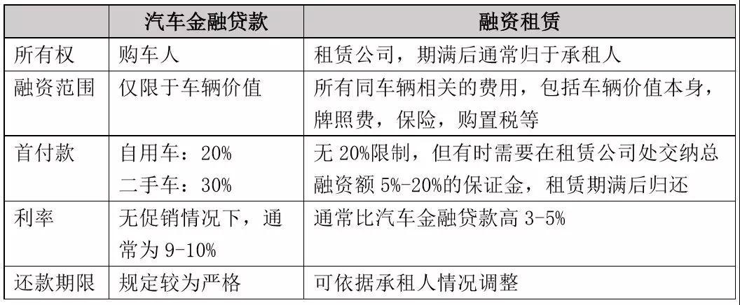 車輛融資哪個(gè)平臺好(汽車融資平臺)? (http://banchahatyai.com/) 知識問答 第2張