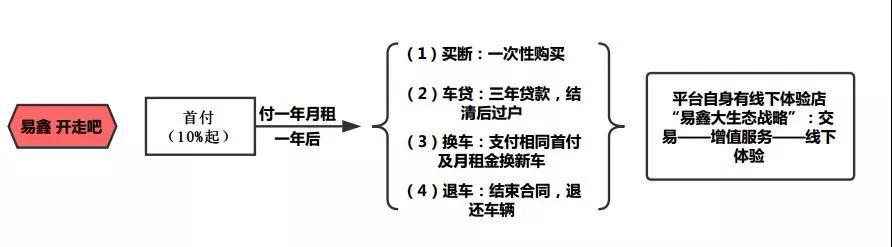 車輛融資哪個(gè)平臺好(汽車融資平臺)? (http://banchahatyai.com/) 知識問答 第11張