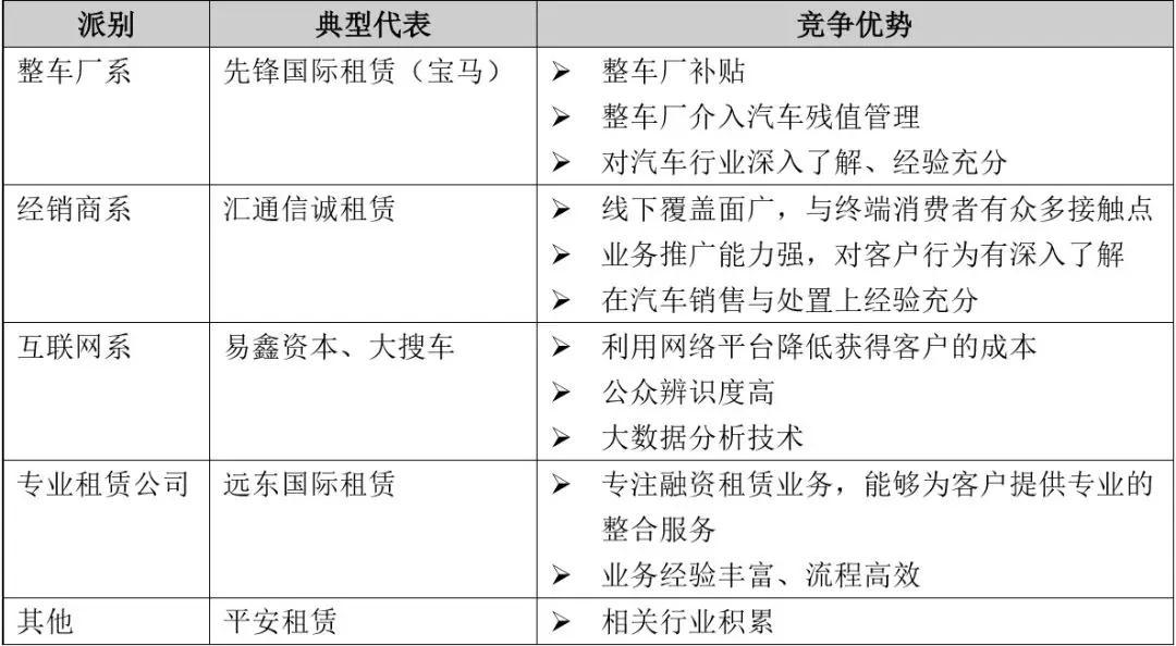 車輛融資哪個(gè)平臺好(汽車融資平臺)? (http://banchahatyai.com/) 知識問答 第3張