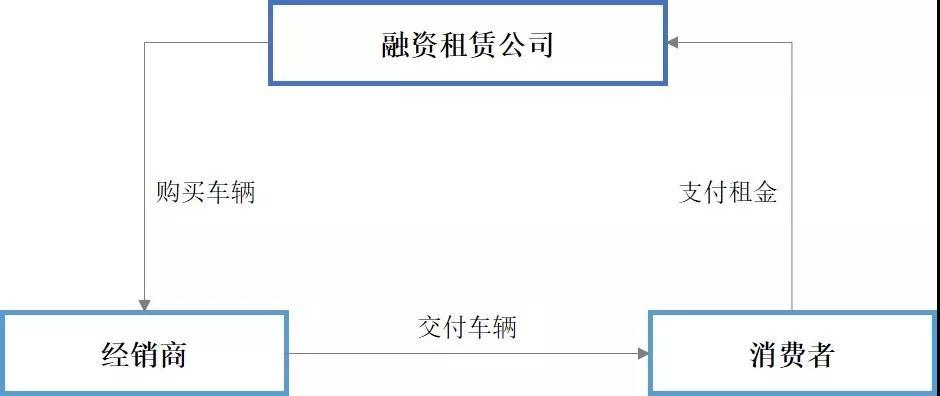 車輛融資哪個(gè)平臺好(汽車融資平臺)? (http://banchahatyai.com/) 知識問答 第4張