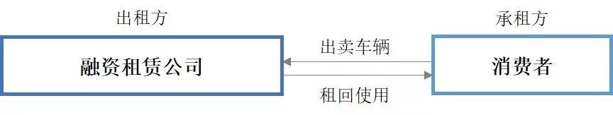 車輛融資哪個(gè)平臺好(汽車融資平臺)? (http://banchahatyai.com/) 知識問答 第5張