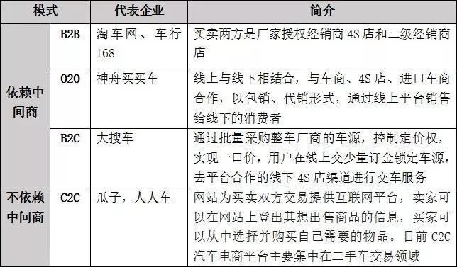 車輛融資哪個(gè)平臺好(汽車融資平臺)? (http://banchahatyai.com/) 知識問答 第6張