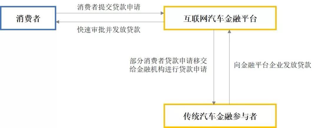 車輛融資哪個(gè)平臺好(汽車融資平臺)? (http://banchahatyai.com/) 知識問答 第7張