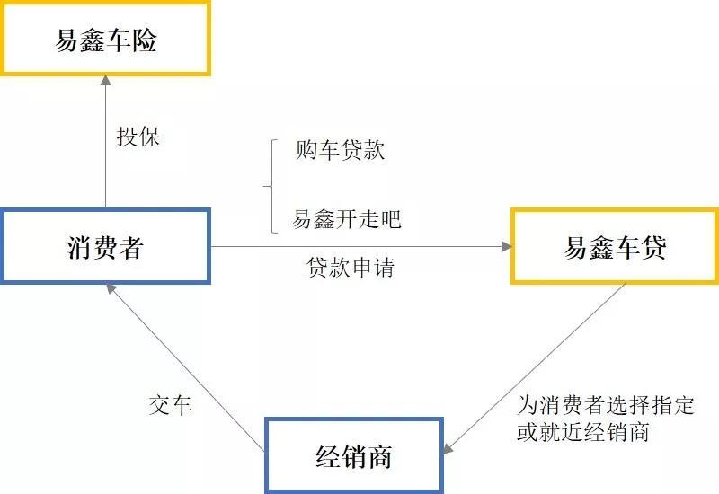 車輛融資哪個(gè)平臺好(汽車融資平臺)? (http://banchahatyai.com/) 知識問答 第8張