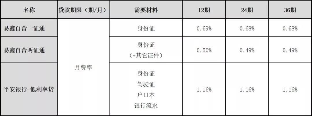 車輛融資哪個(gè)平臺好(汽車融資平臺)? (http://banchahatyai.com/) 知識問答 第10張